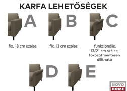 Karfa lehetőségek.